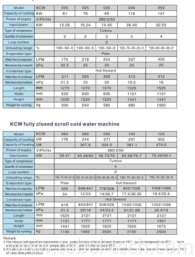 KCW fully closed scroll chiller